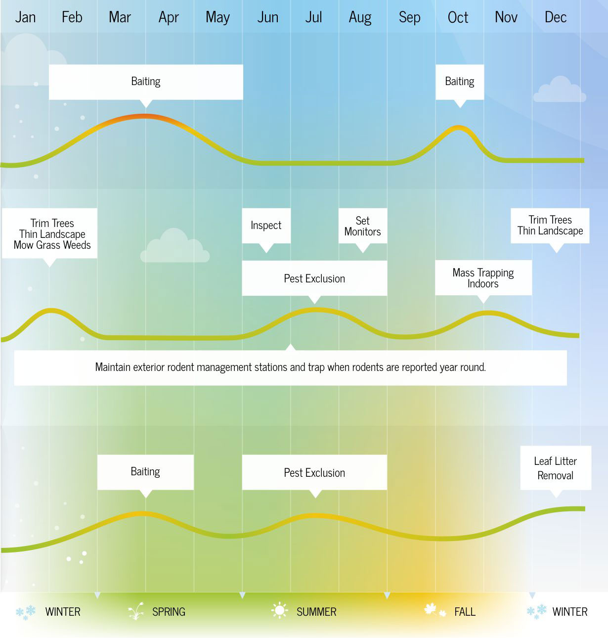 School Integrated Pest Management Action Calendar
