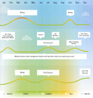 School Integrated Pest Management Action Calendar